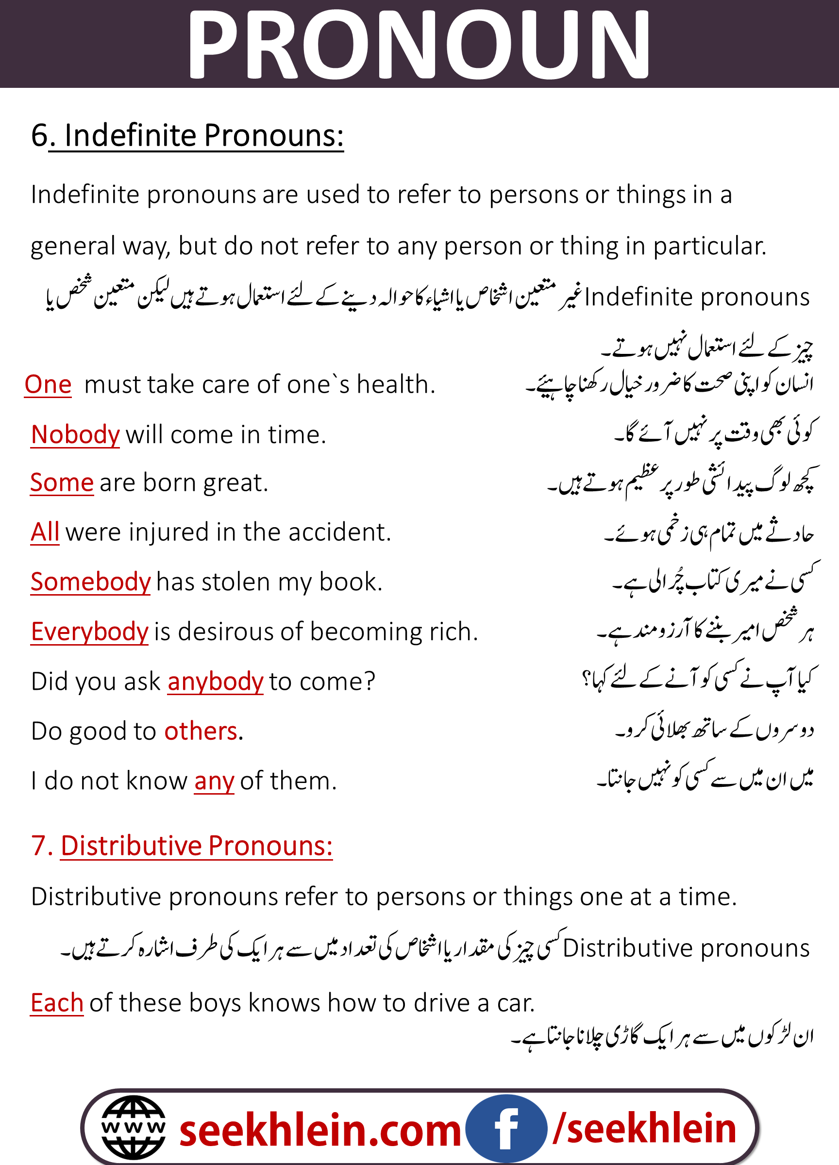 Pronoun Examples In A Sentence  Indefinite Pronouns Distributive Pronouns