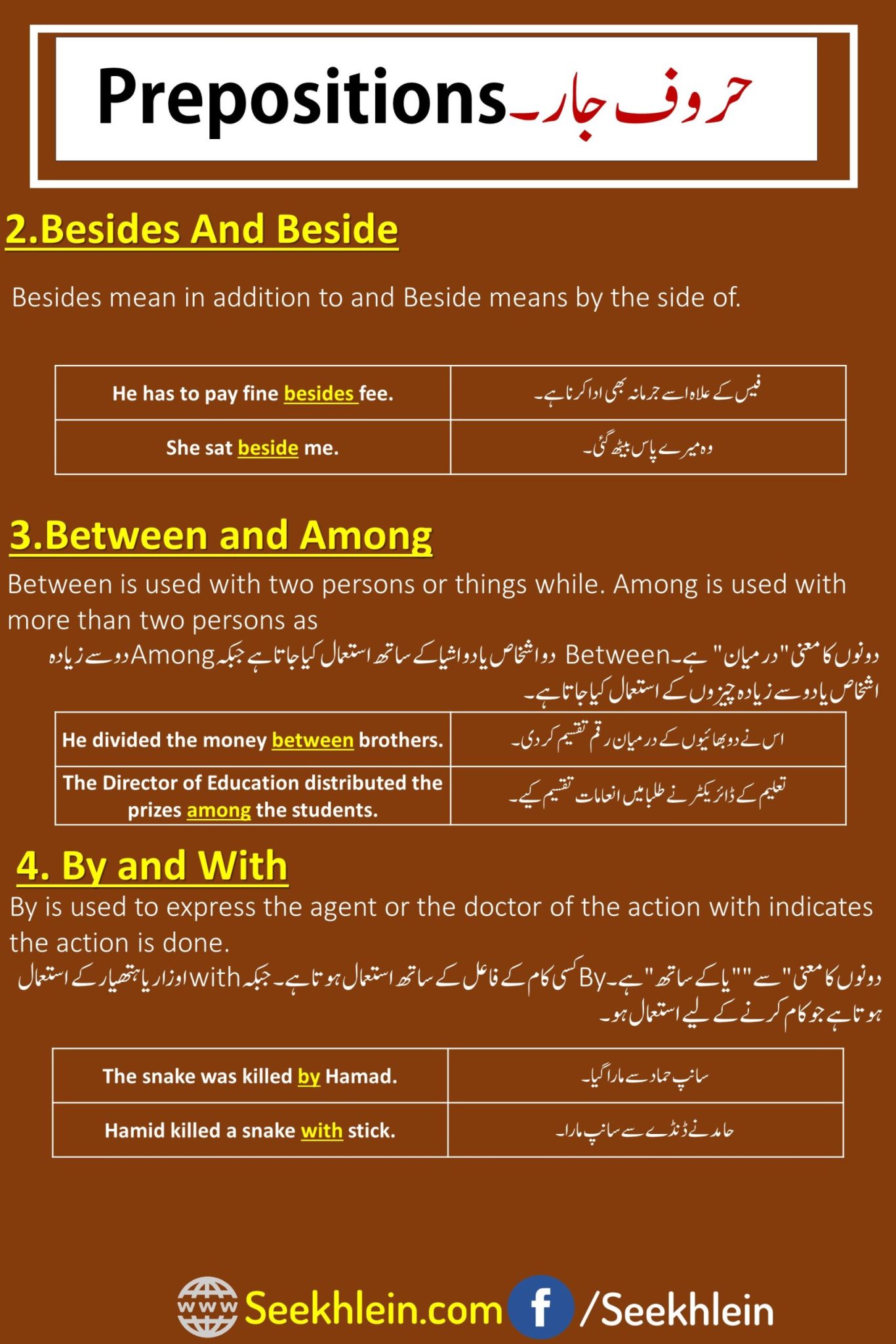 Prepositions in English Grammar Besides And Beside