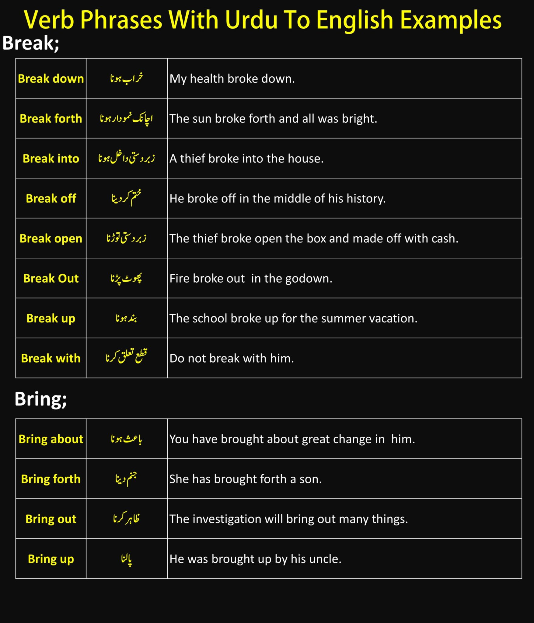 Verb Phrases With Urdu To English Examples