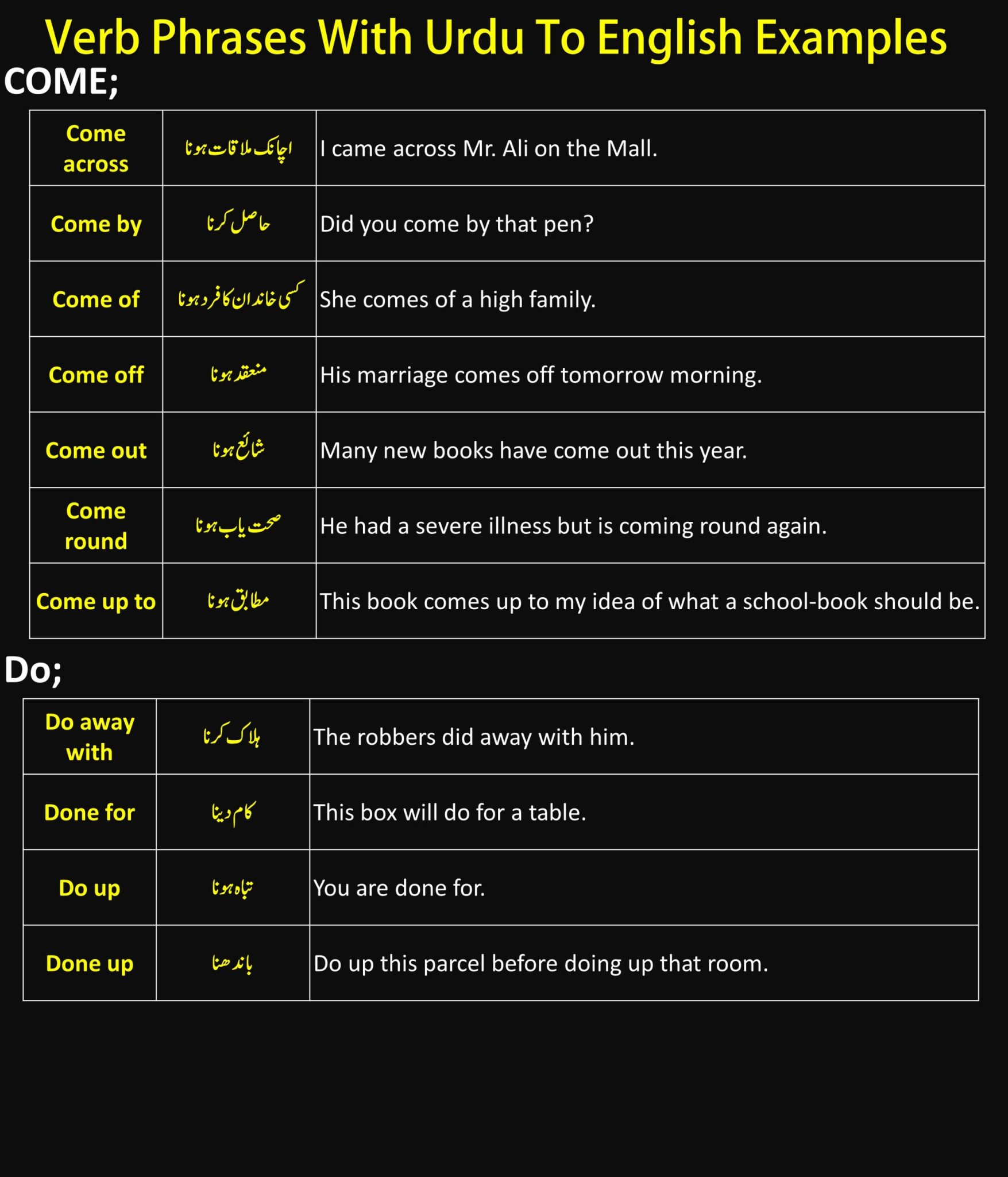 Verb Phrases With Urdu To English Examples