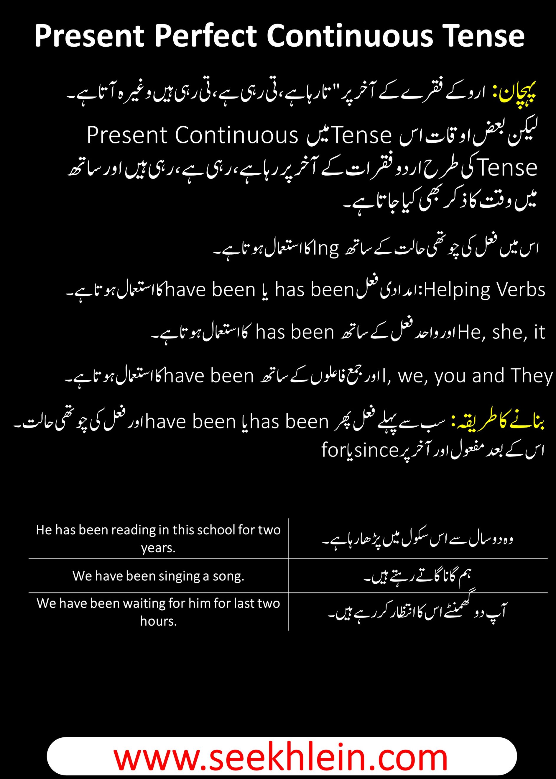 Present Perfect Continuous Tense With Urdu Examples