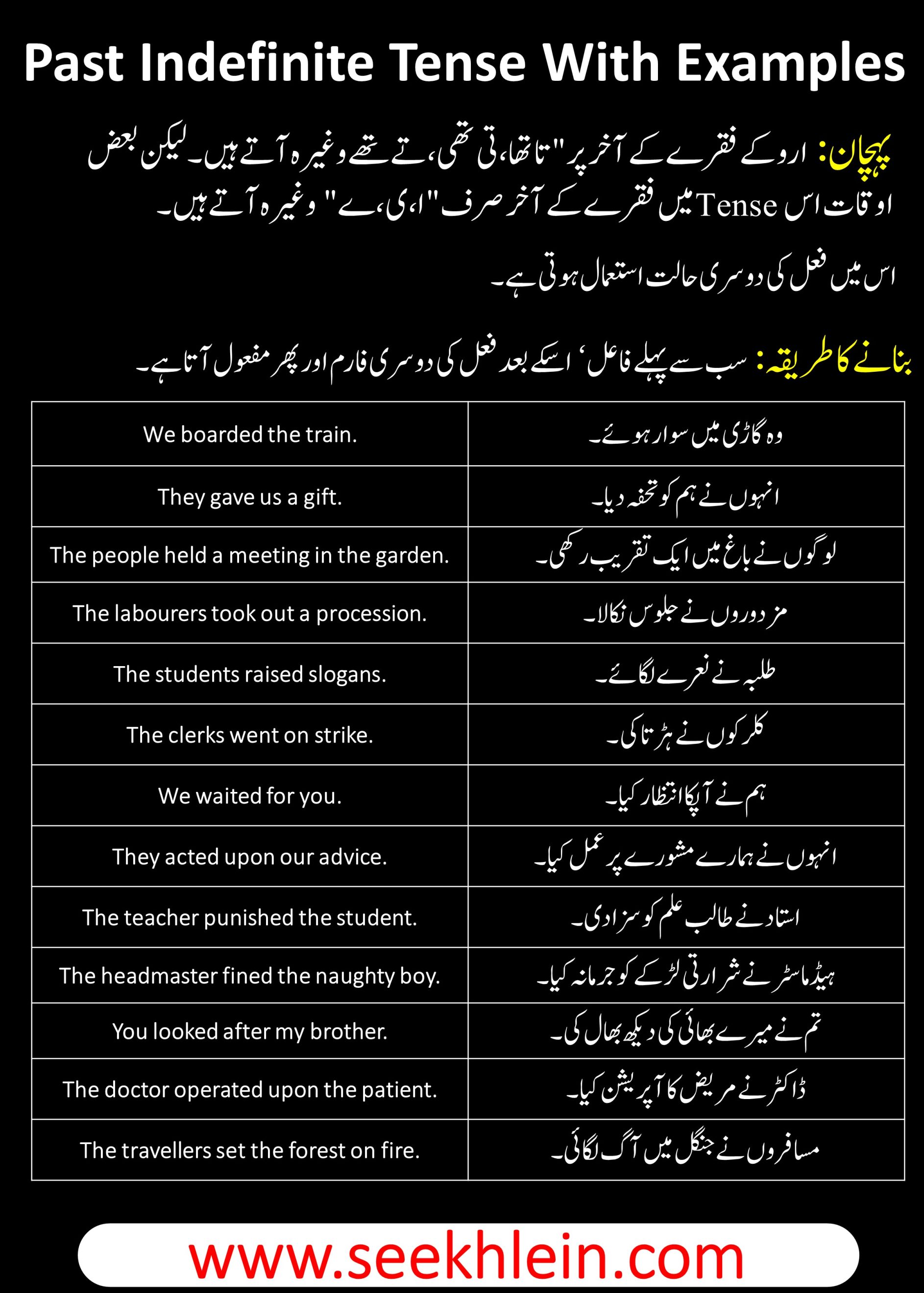 Past Indefinite Tense With Simple Sentences