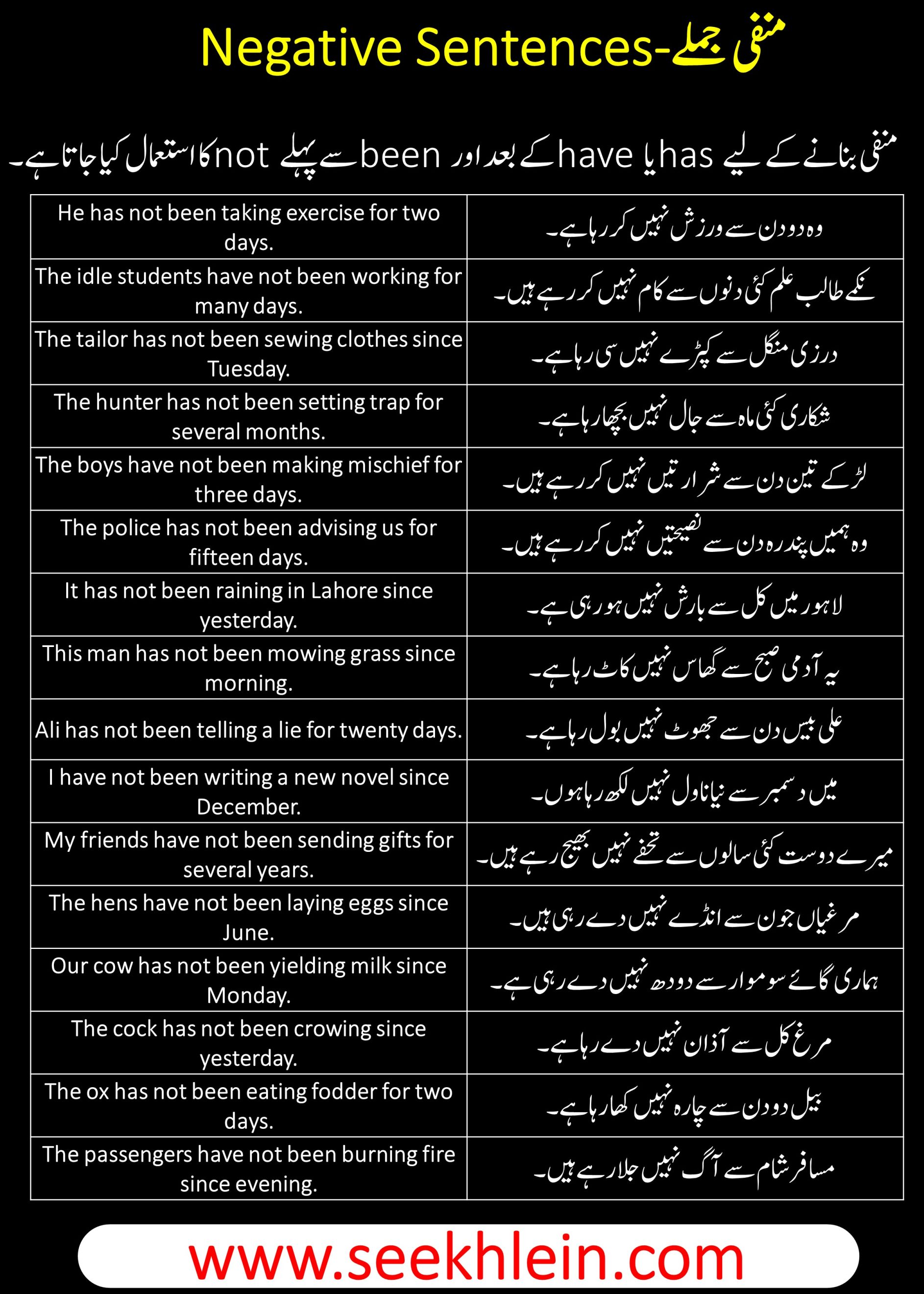 Present Perfect Continuous Tense Negative Sentences