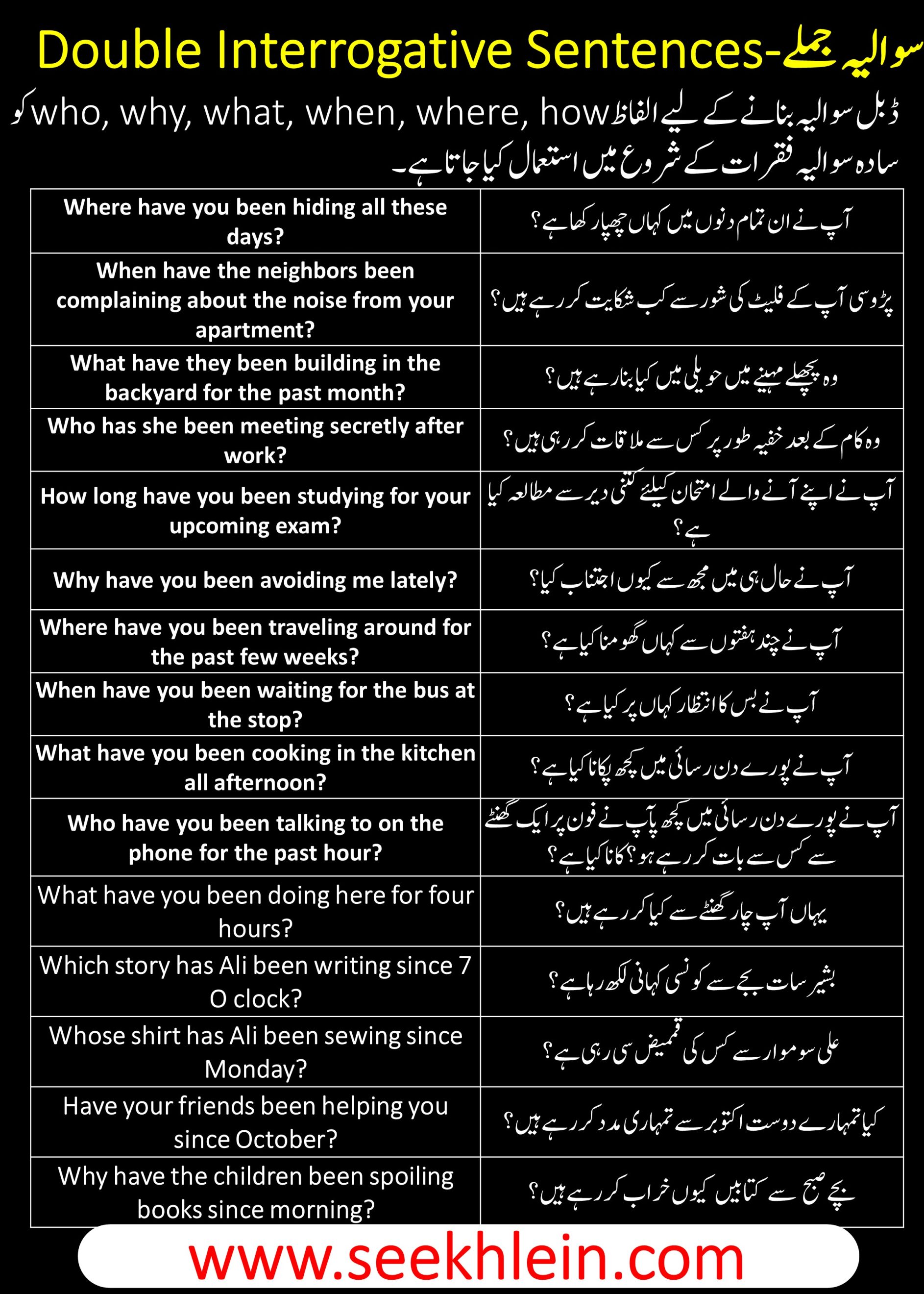 Present Perfect Continuous Tense Double Interrogative Sentences