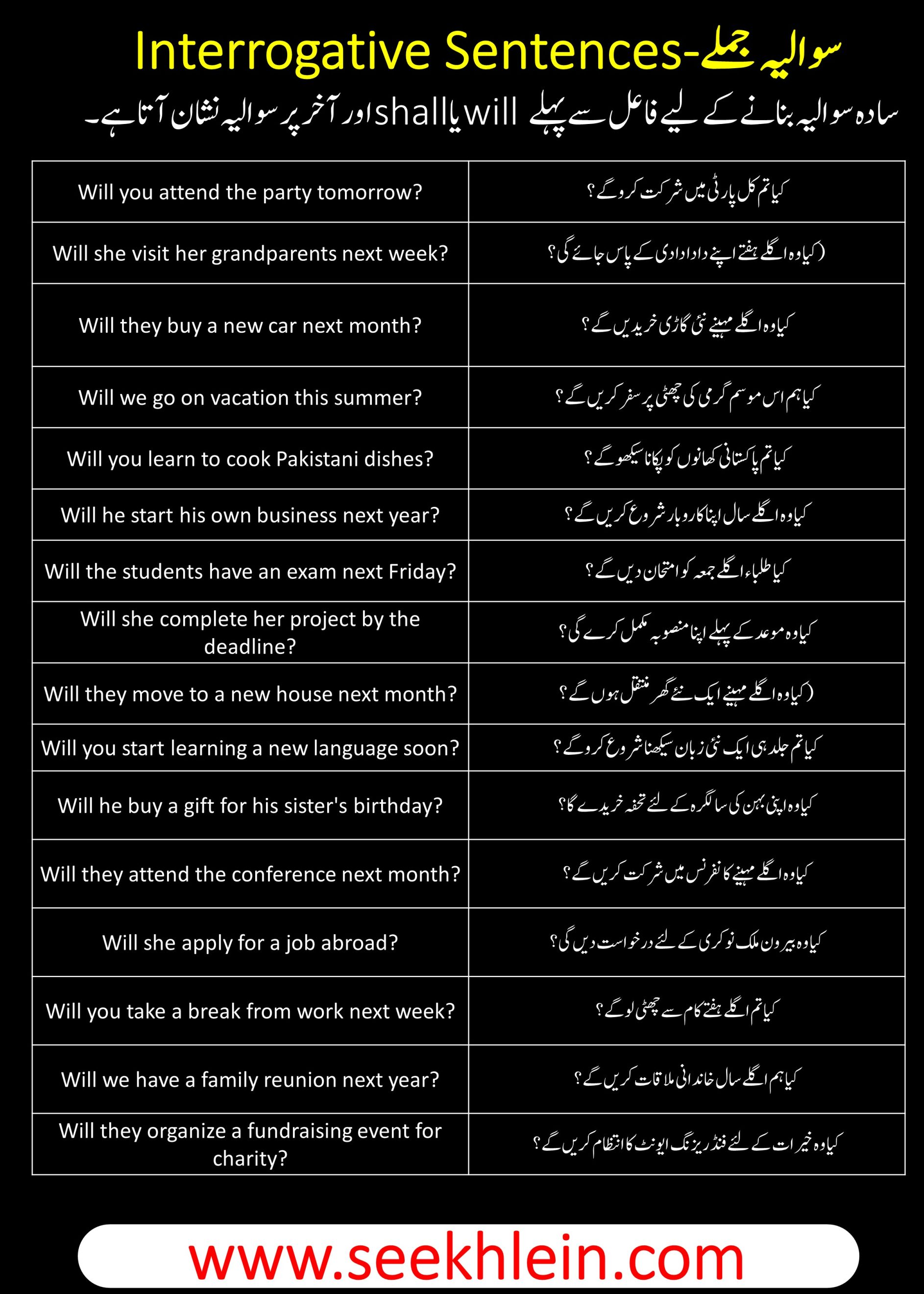 Future Indefinite Tense With Interrogative Sentences Examples