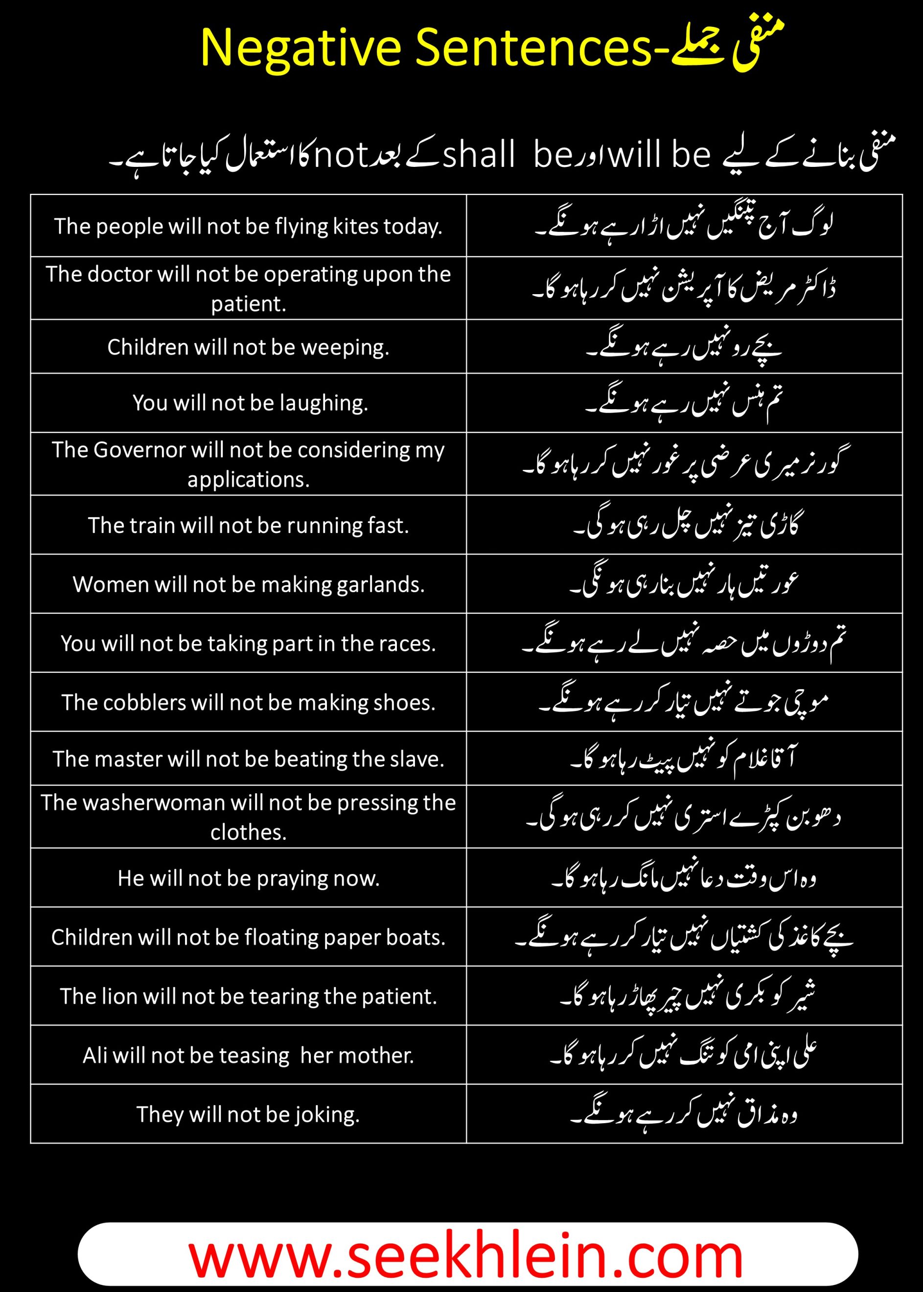 Future Continuous Tense With Negative Sentences Examples