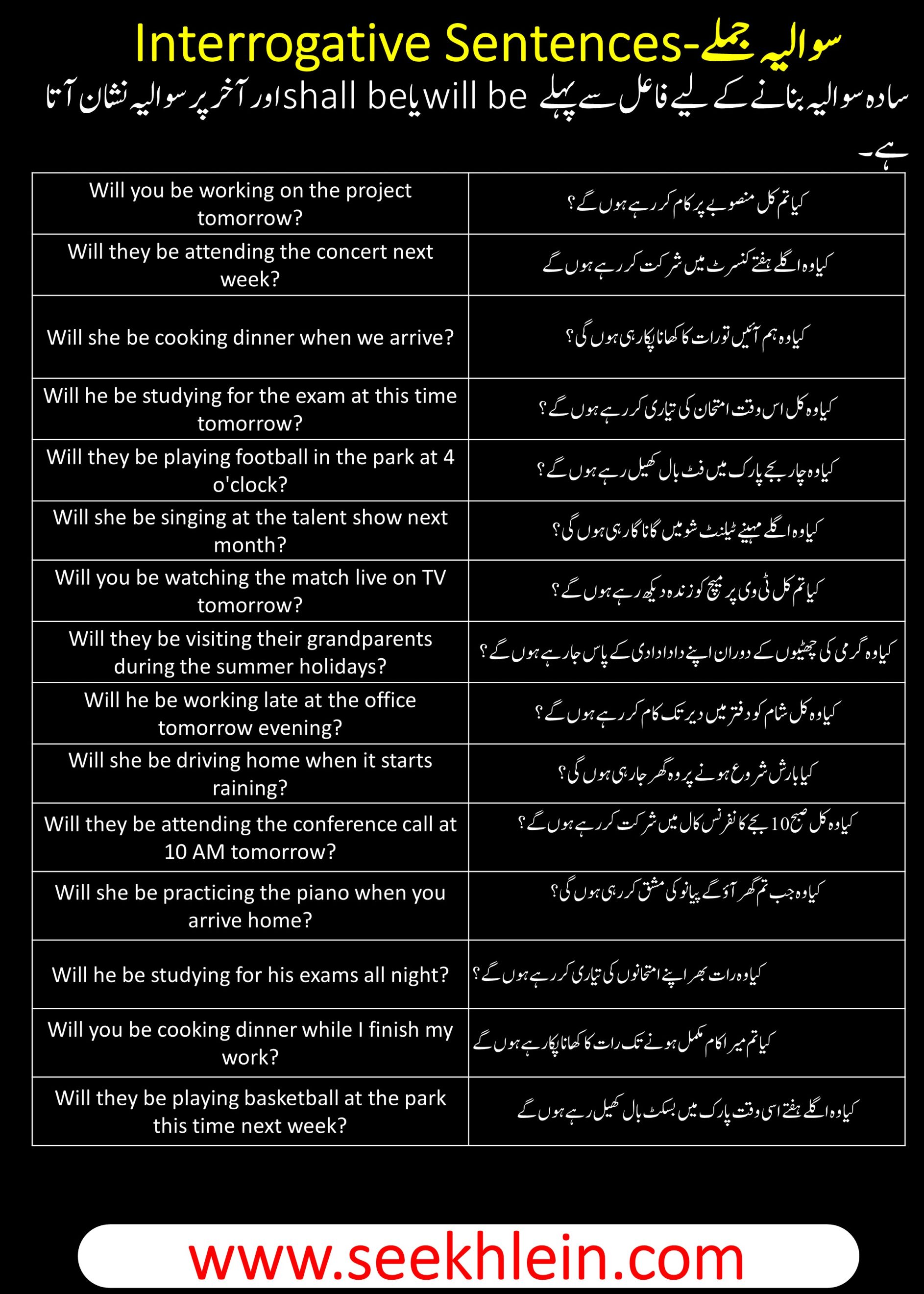 Future Continuous Tense With Interrogative Sentences Examples