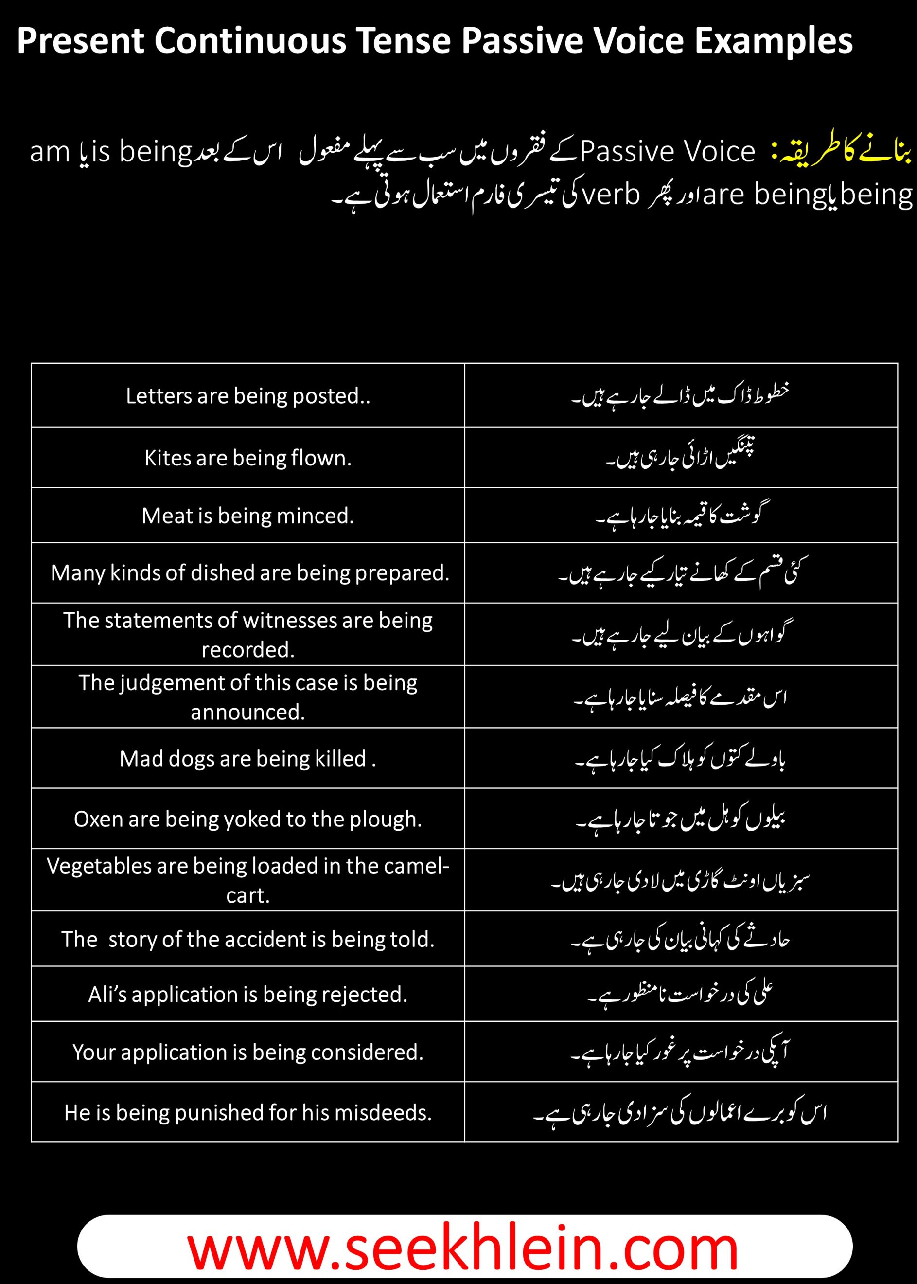 Present Continuous Passive Voice Tense With Simple Sentences Examples