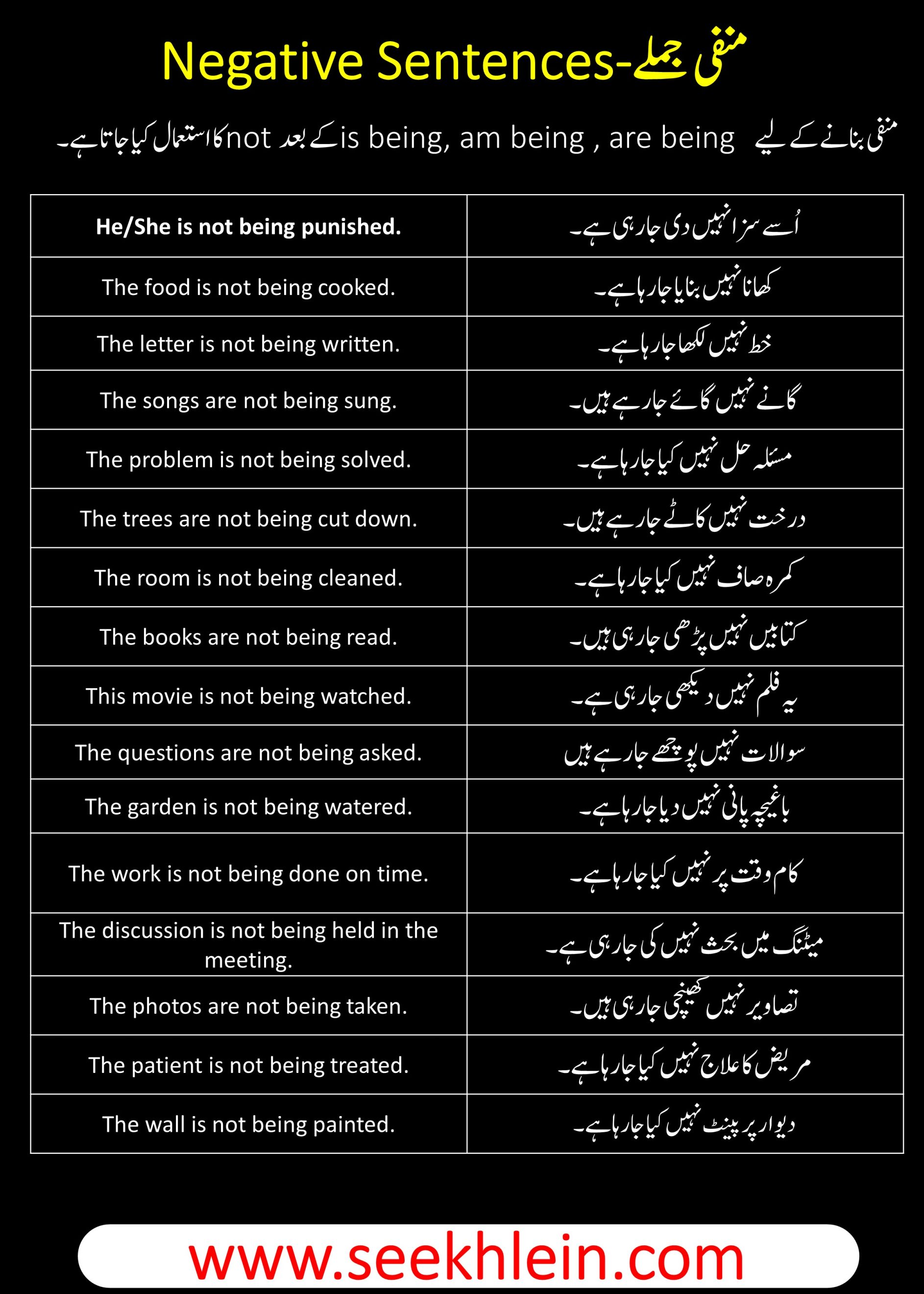 Present Continuous Passive Voice Tense With Negative Sentences Examples