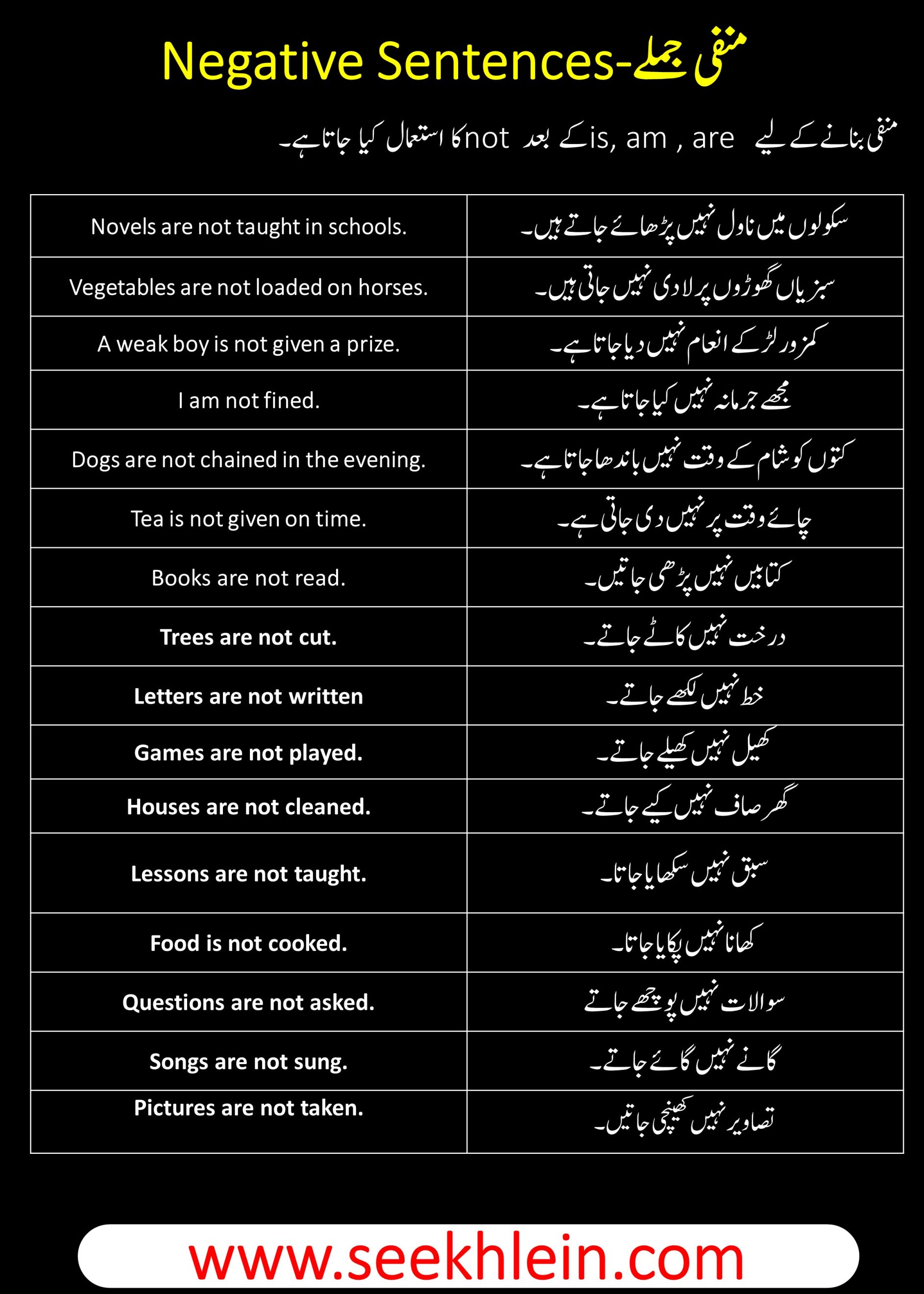 Present Indefinite Passive Voice Tense With Negative Sentences Examples