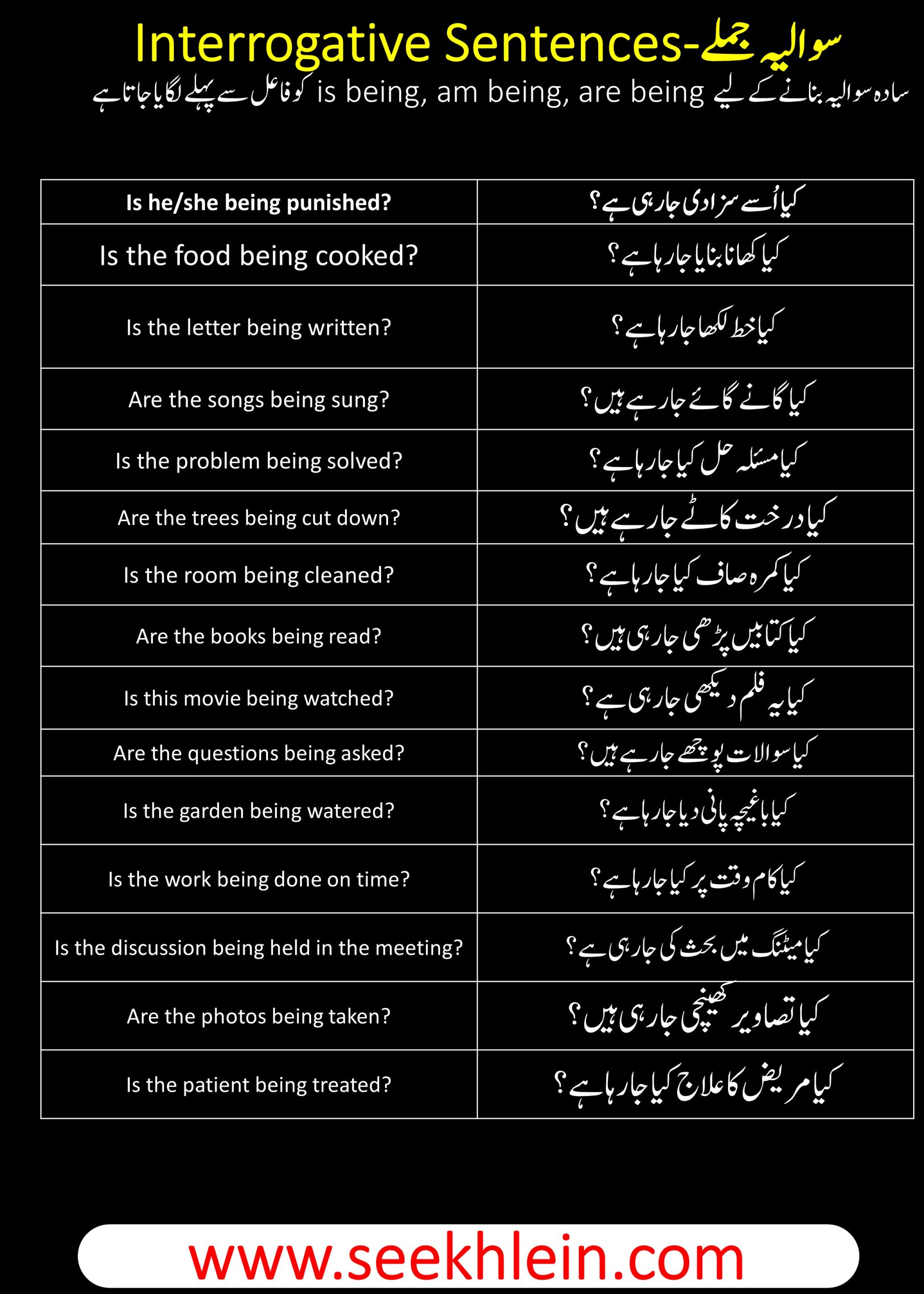 Present Continuous Passive Voice Tense With Interrogative  Sentences Examples