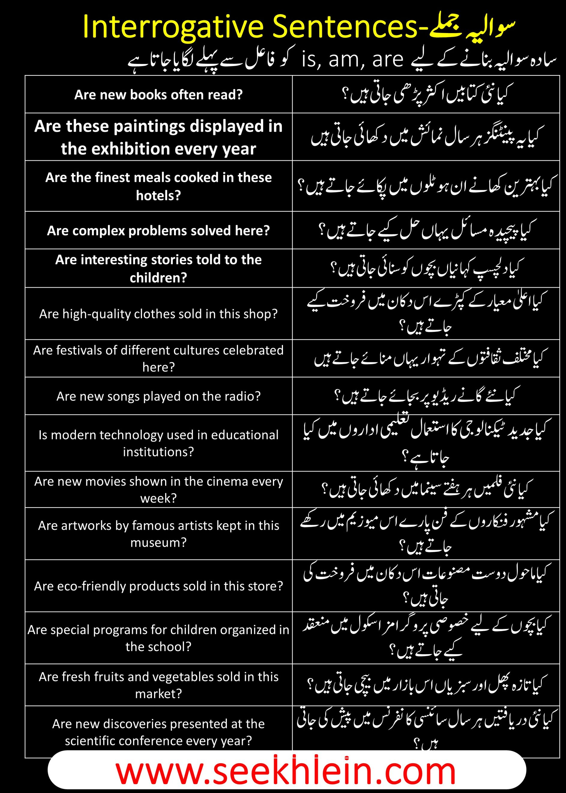 Present Indefinite Passive Voice Tense With Interrogative  Sentences Examples