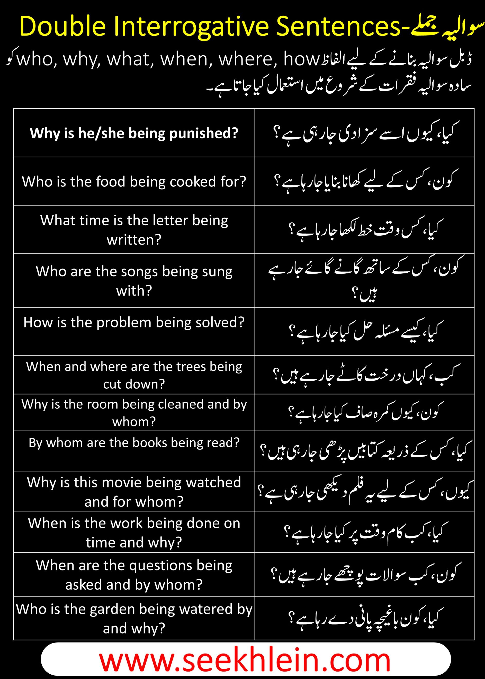 Present Continuous  Passive Voice Tense With Double  Interrogative  Sentences Examples