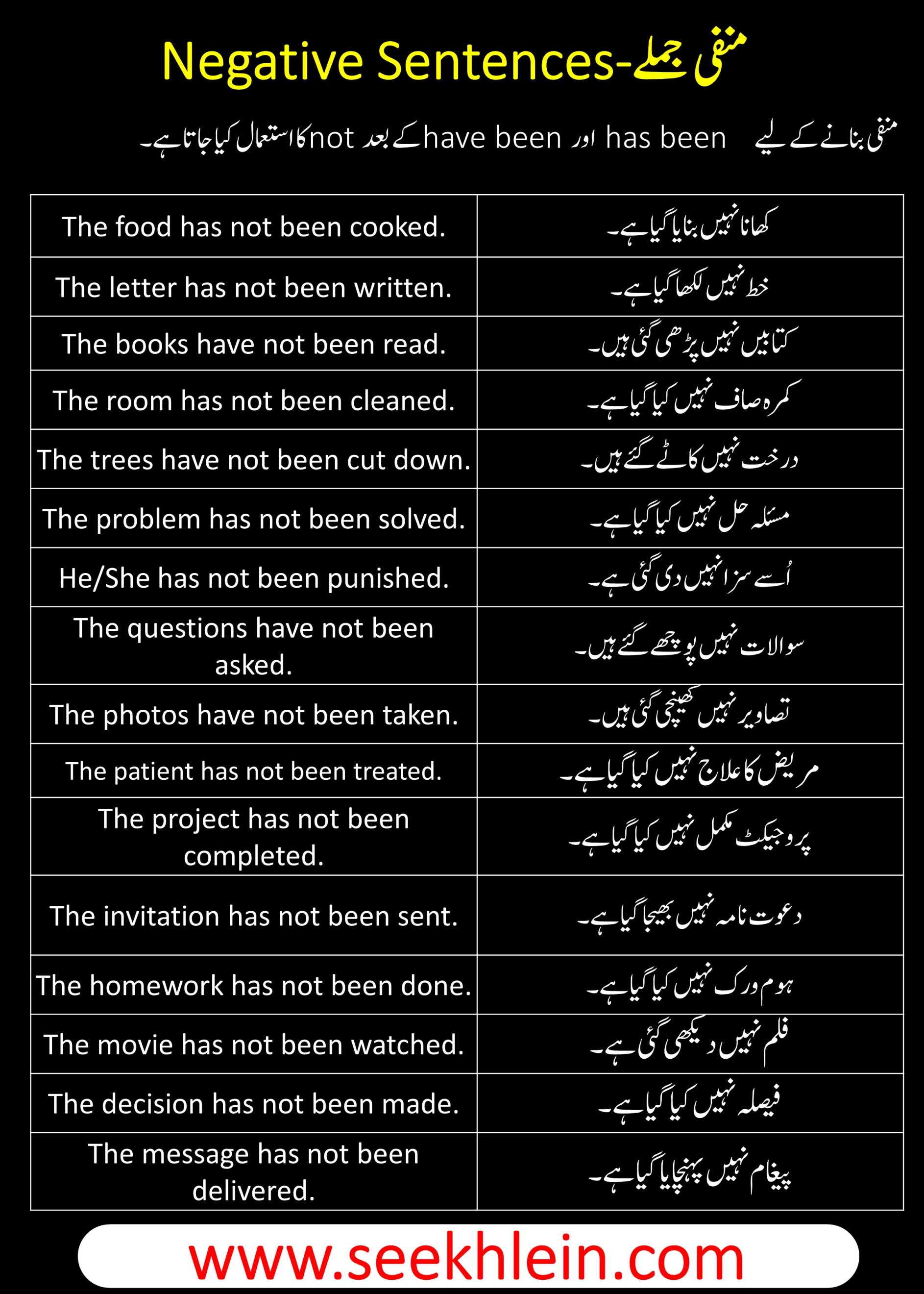 Present Perfect Passive Voice Tense With Negative Sentences Examples