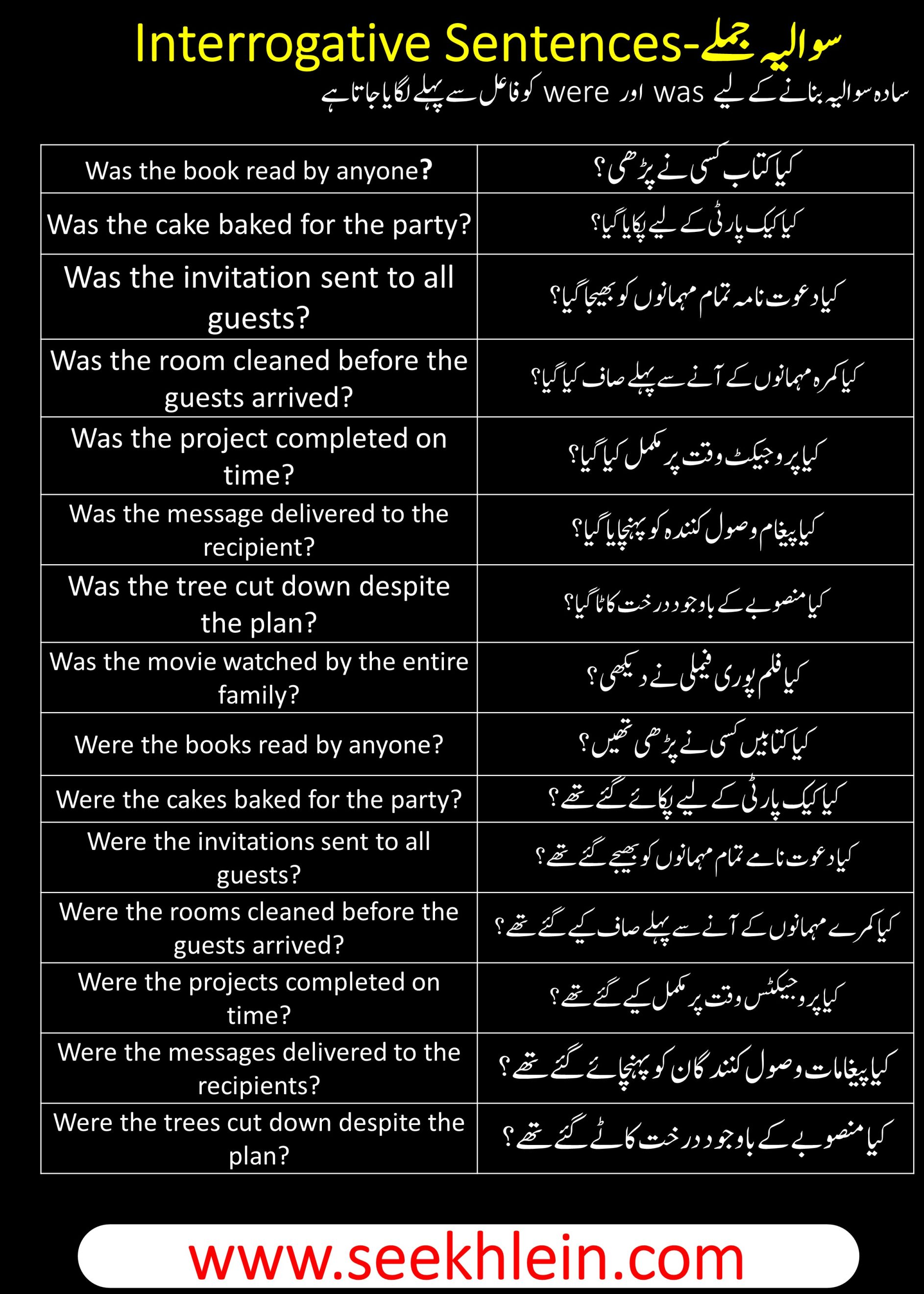 Past Indefinite Passive Voice Tense With Interrogative Sentences Examples