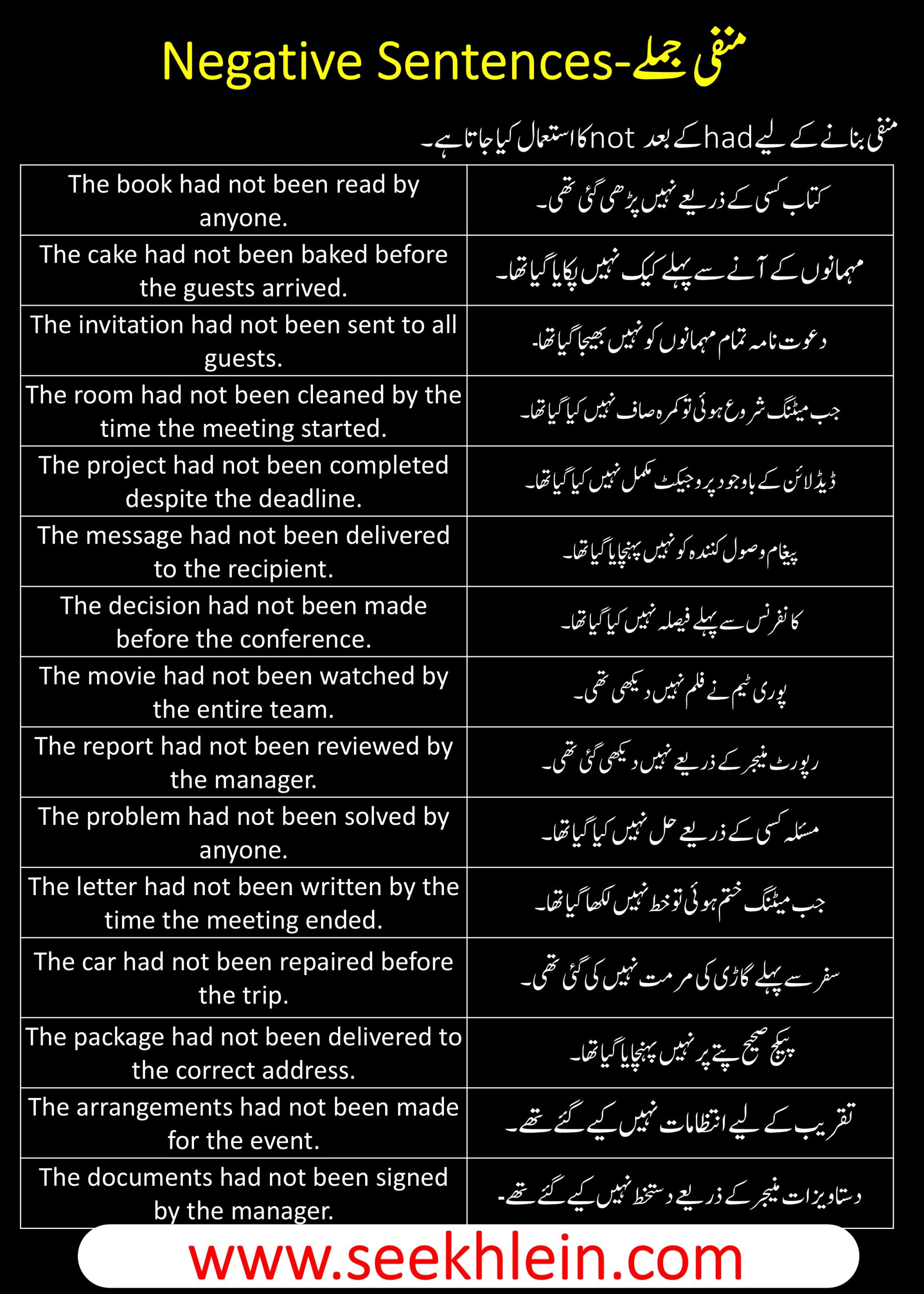 Past Perfect Passive Voice Tense With Negative Sentences Examples