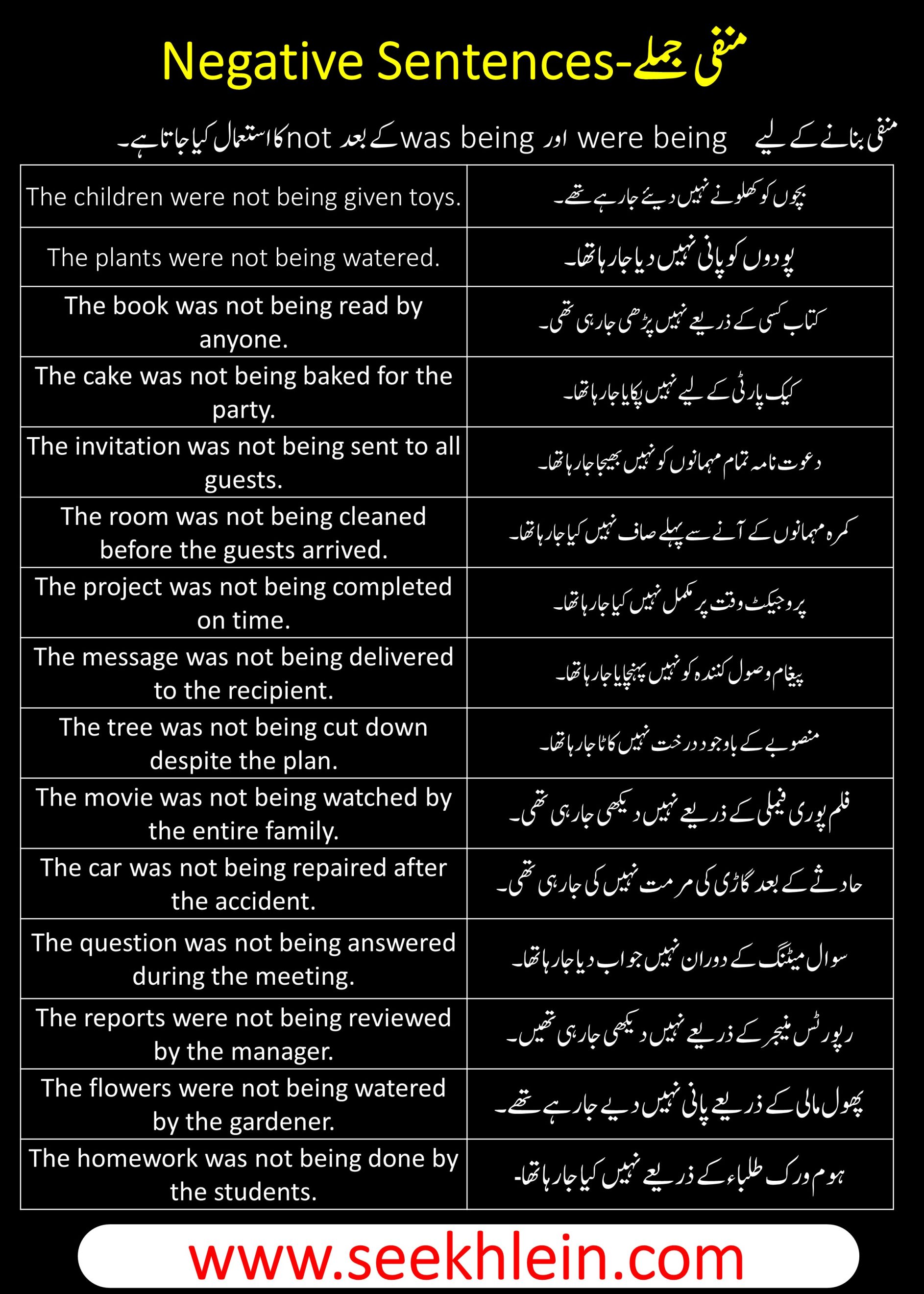 Past Continuous Passive Voice Tense With Negative Sentences Examples