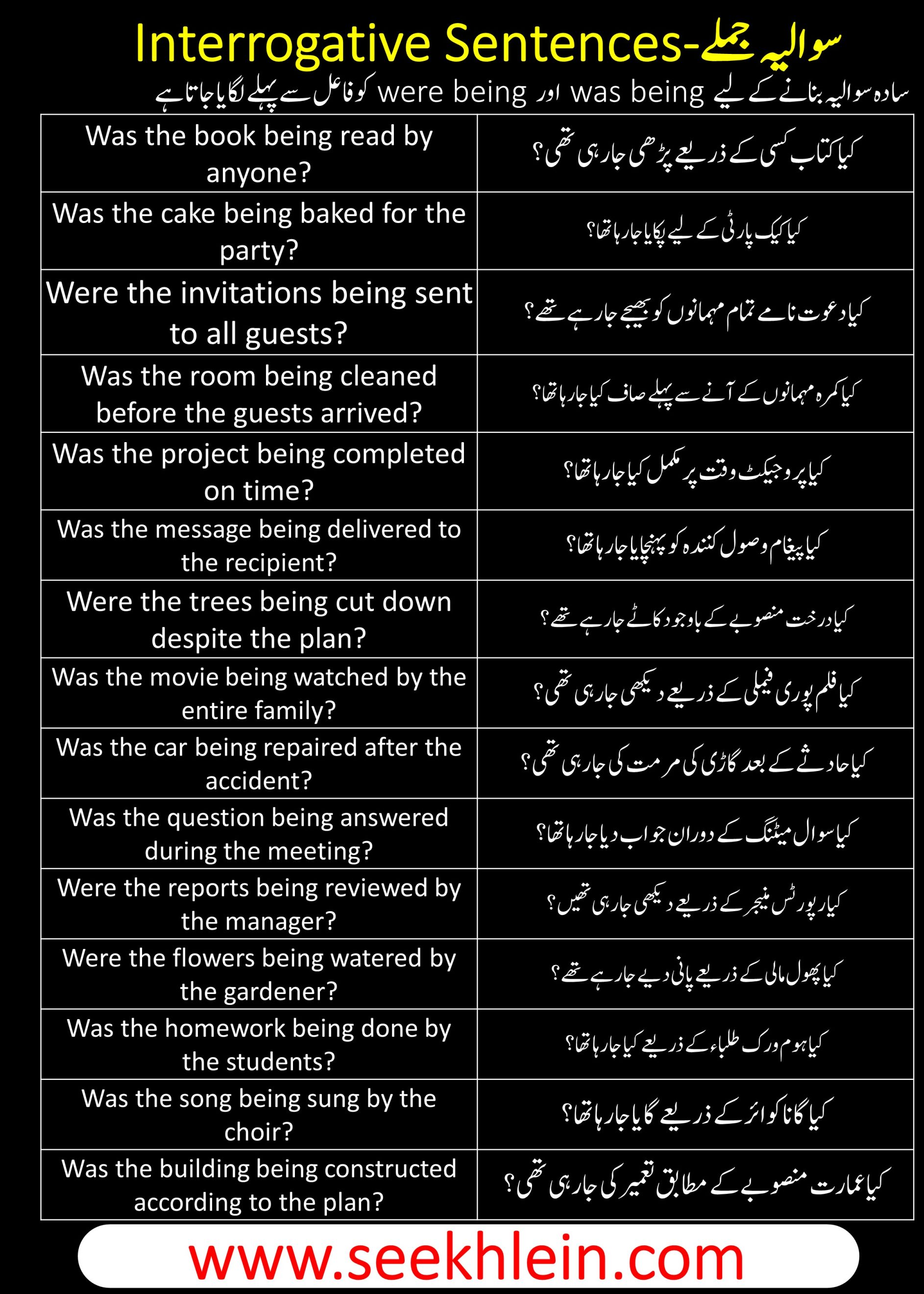 Past Continuous Passive Voice Tense With Interrogative Sentences Examples