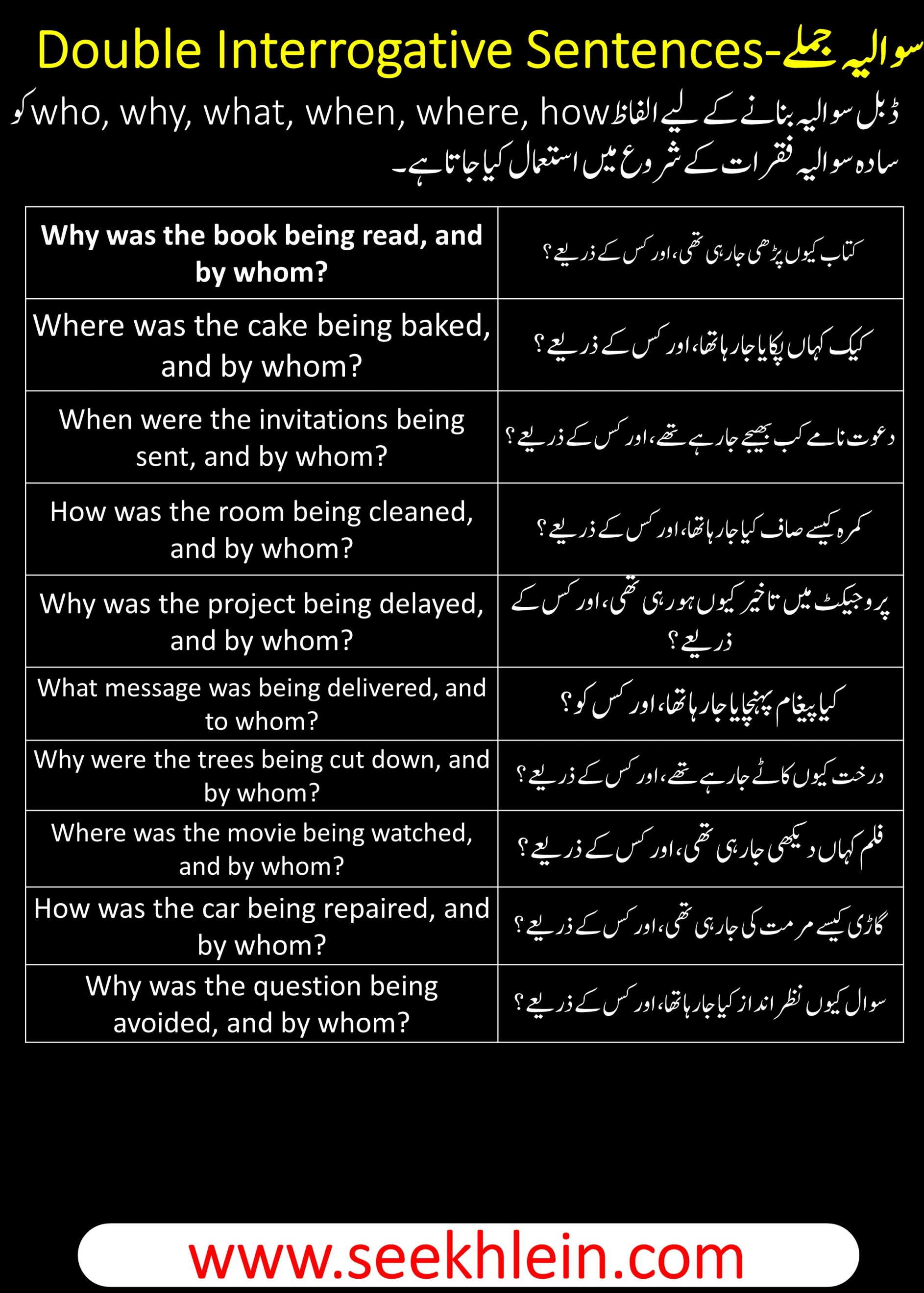 Past Continuous Passive Voice Tense With Double Interrogative Sentences Examples